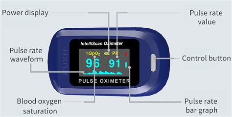 Pulse oximeter - available for sale - in all over Pakistan