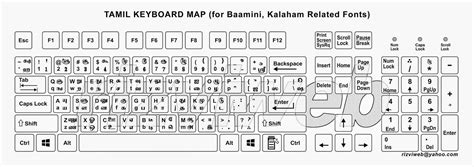 Bamini Tamil Keyboard Pdf