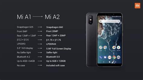 Xiaomi Launches Android One-based Mi A2 Lite & Mi A2 Specification