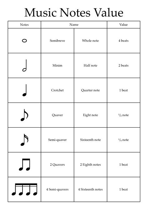 Note Value A1D | Reading music notes, Music theory worksheets, Music flashcards