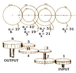 Mechanical Design Guidelines for Gears