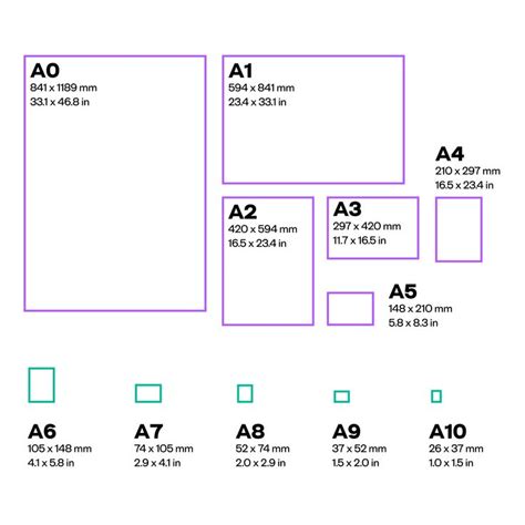 Dimensiones y medidas del formato A3: todo lo que hay que saber | Pixartprinting | Material ...