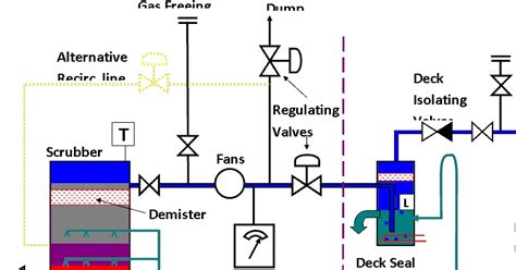 MARINESHELF.COM: INERT GAS SYSTEM