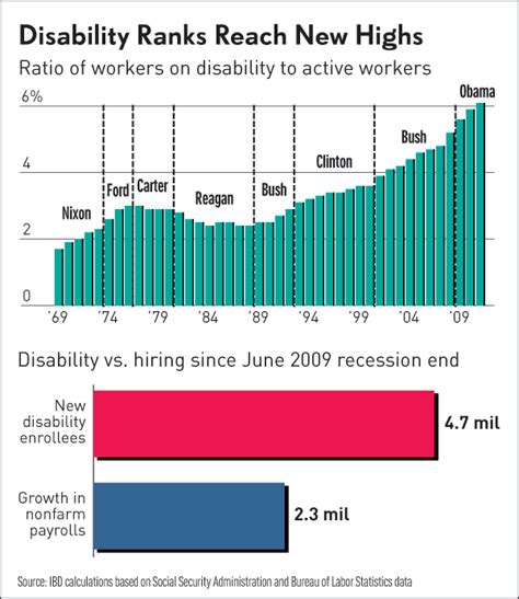 Jobless Claims - AR15.COM