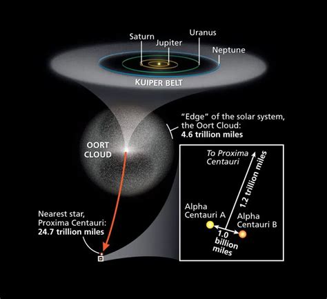 Alfa Centauri: Todo Lo Que Debes Saber De Este Sistema Estelar