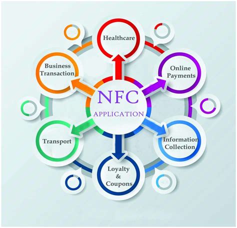 NFC technology application | Download Scientific Diagram