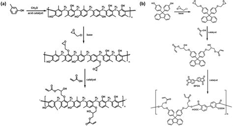 Epoxy Methacrylate Resin as Binder Polymer for Black Negative-Tone ...