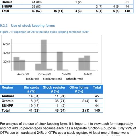 RUTF distribution process and potential leakage of the CMAM programme... | Download Scientific ...