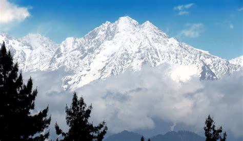 Himalayas in India- Location, Physical Features, Climate