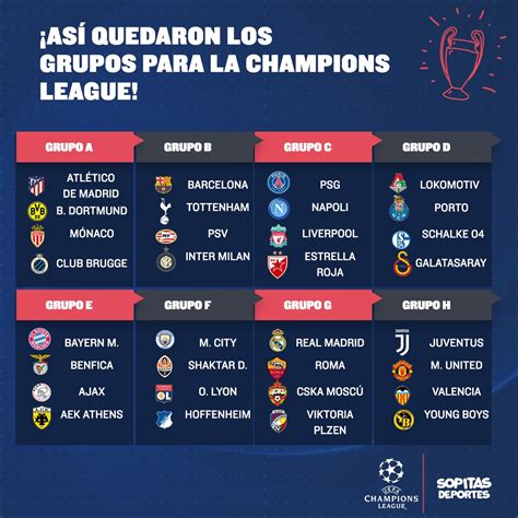 Champions League: Acá los partidos imperdibles de la fase de grupos