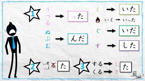 Learn Japanese verb conjugation: the casual past = TA form (た形) - YouTube