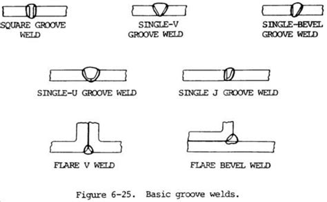 The Ultimate Guide To SMAW & Stick Welding | Welding, Types of welding, Welding tips