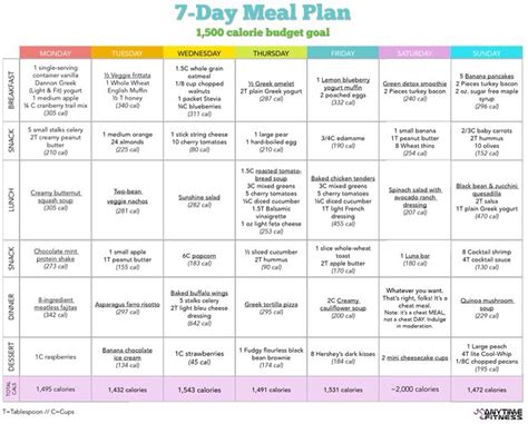 Printable Golo Meal Plan Pdf - Customize and Print