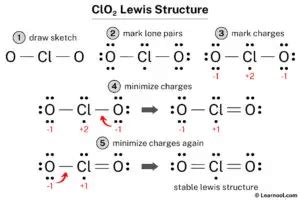 Lewis structure of ClO2 - Learnool