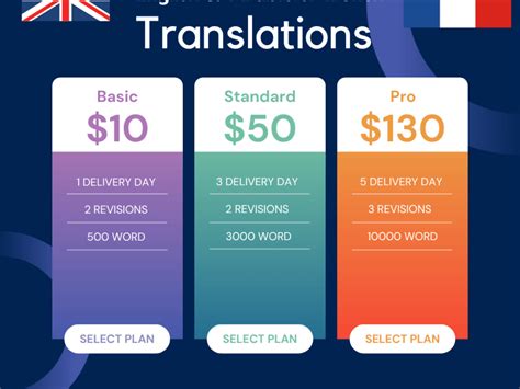 English to arabic translation, translate arabic to english | Upwork