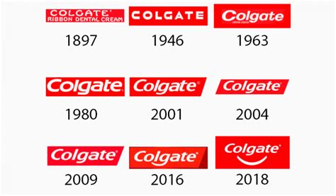 Colgate Logo Design – History, Meaning and Evolution | Turbologo