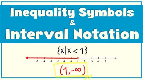 The Inequality Symbols and The Interval Notation | Ms Rosette - YouTube