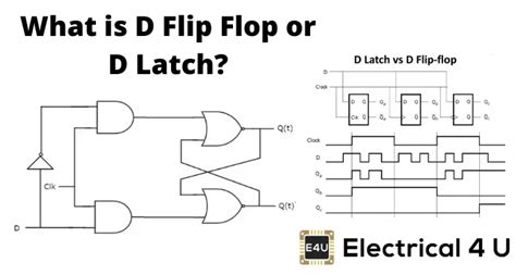 D Flip Flop (D Latch): What is it? (Truth Table & Timing Diagram) | Electrical4U