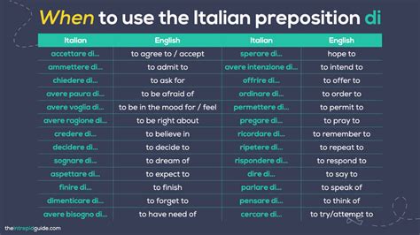 Italian Prepositions: The Only Guide You'll Ever Need (PLUS Italian Prepositions Chart) - The ...