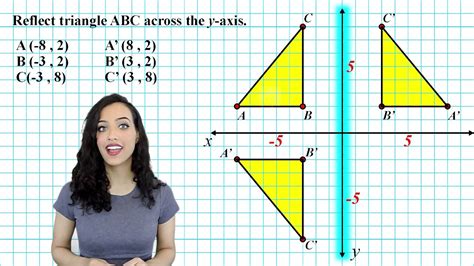 What Does Reflected Over the X Axis Mean