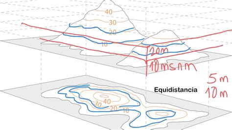 ¿Qué es la topografía? | Guía definitiva - Ingegeek