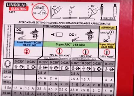 Lincoln 140 MIG Welder Settings - Bonus! Settings Chart