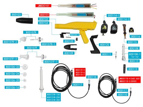 Spare Parts of 08gun for Powder Coating Machine - Manual Gun and ...