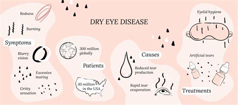 What is Dry Eye Disease - CorneaCare | Eyecare Made Easy