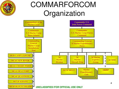 PPT - U. S. Marine Corps Forces Command 20 January 2010 PowerPoint ...