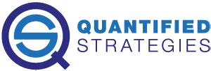 Japanese Yen Trading Strategy – Futures Backtest, Example, and Tactical Insights ...