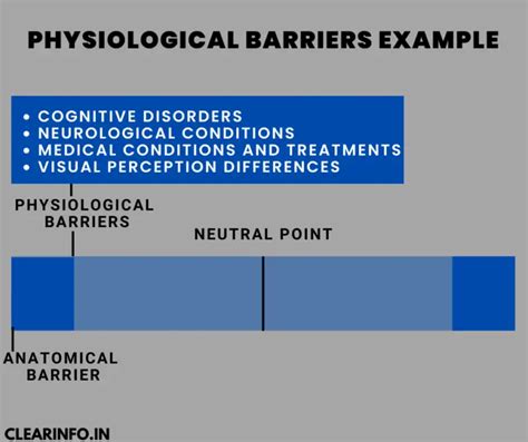 Physiological Barriers To Communication: Examples & How to Overcome