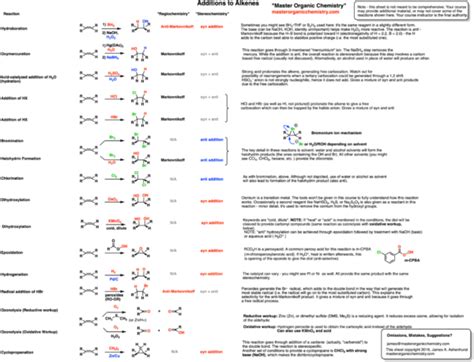 Organic Chemistry Equations Sheet - Tessshebaylo