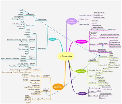 Conceptdraw mindmap link diagram - lopeztek