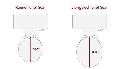 How to Measure Dimensions for a New Bathroom - Partition Plus