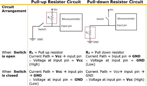 How Pull-up and Pull-down Resistor works?