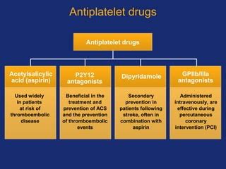 Antiplatelet drugs (VK) | PPT