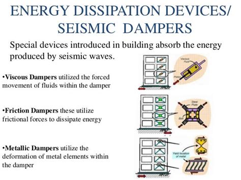 Earthquake resistant techniques