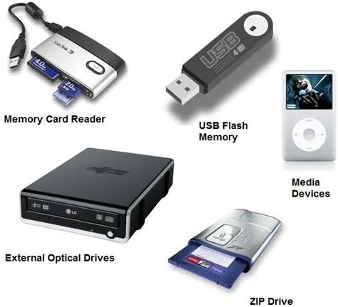 2 Types of Storage Devices - ColbytaroSummers