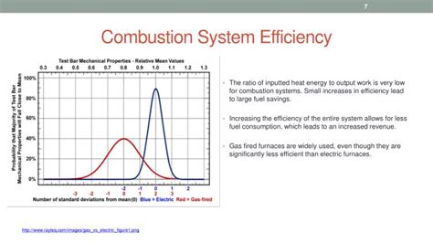 PPT - Combustion System Efficiency PowerPoint Presentation - ID:2095579