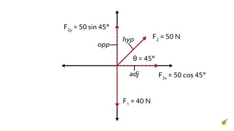 Push and Pull Forces - Physics Review (Video)