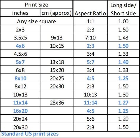 What Is the Best Aspect Ratio for Portraits