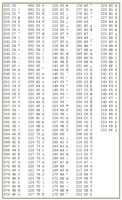 ASCII Code