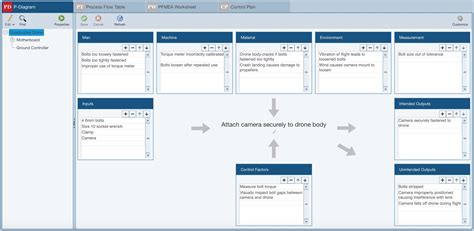 PFMEA P-Diagrams