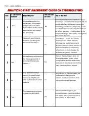 Analyzing First Amendment Cases on Cyberbullying: School | Course Hero