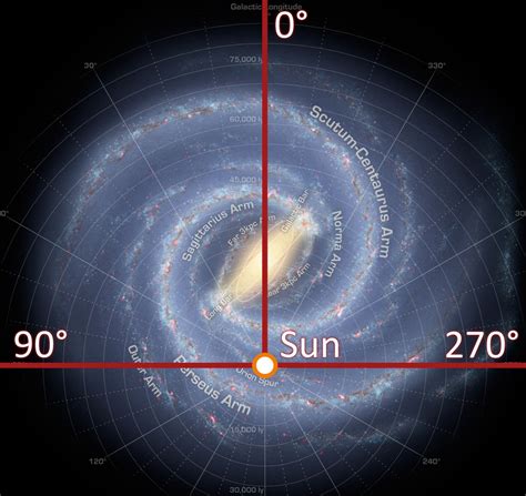 Galactic quadrant - Wikipedia