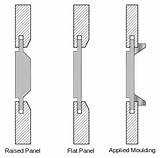 Images of 3 Panel Shaker Door