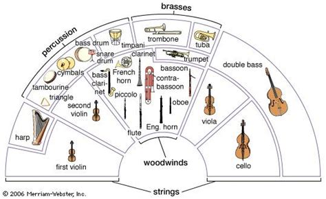 Music classroom, Homeschool music, Music appreciation