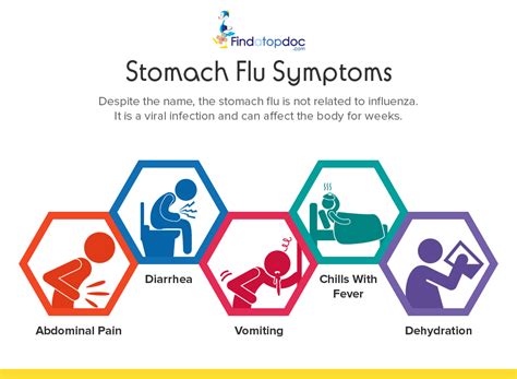 Stomach Flu Symptoms | Viral gastroenteritis, or the stomach… | Flickr