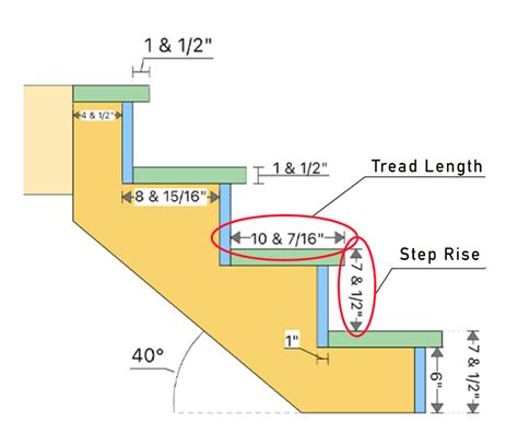 Everything You Need to Know About Rise and Tread of Staircase Design