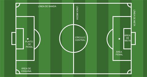 Qué es el Fútbol: cancha, cómo se juega y reglas - Significados